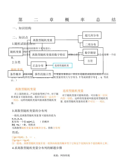 数学选修2-3知识点总结