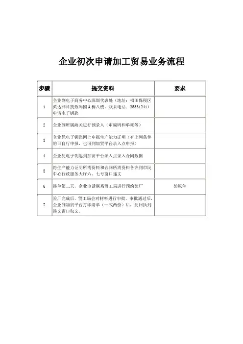 企业初次申请加工贸易业务流程