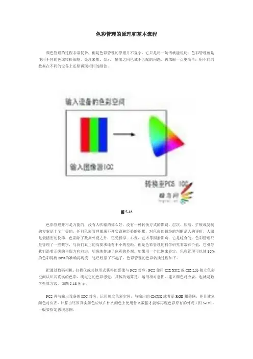 色彩管理的原理和基本流程