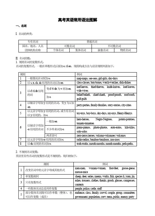 高考英语常用语法图解