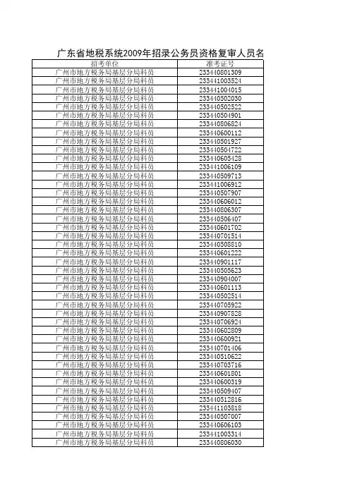 2009广东地税录取名单