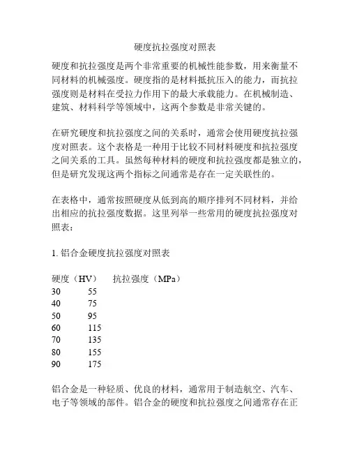 硬度抗拉强度对照表