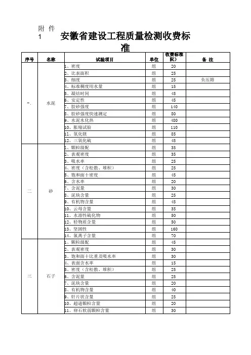 安徽建设工程质量检测收费标准