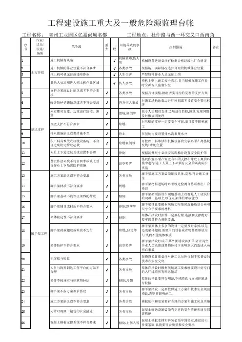 重大及一般危险源监理台帐