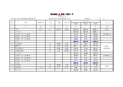 国内器材预 算表