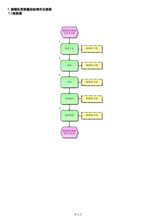 掘锚机更换截齿标准作业流程