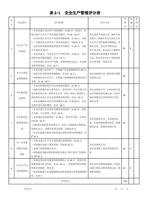 施工企业安全生产评价表及考评标准