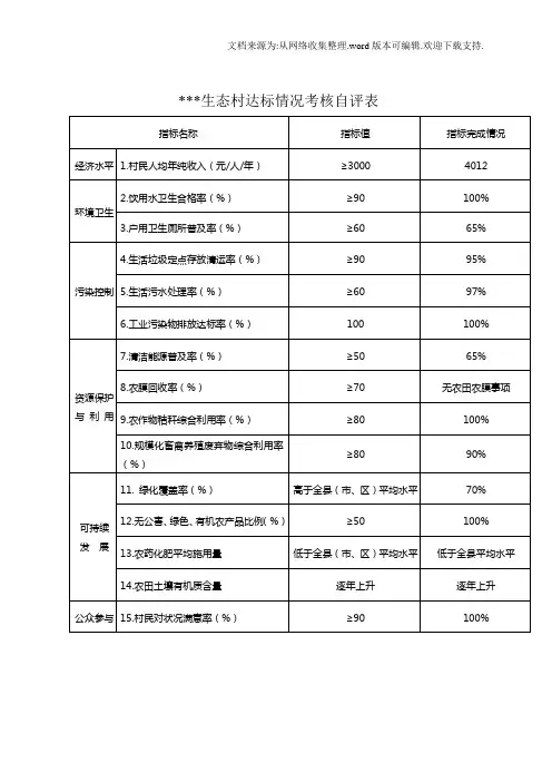 生态文明村申报材料