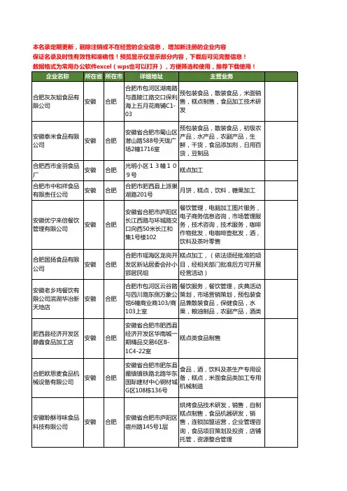 新版安徽省合肥糕点加工工商企业公司商家名录名单联系方式大全77家