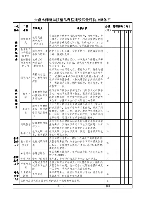 六盘水师范学院精品课程建设质量评价指标体系