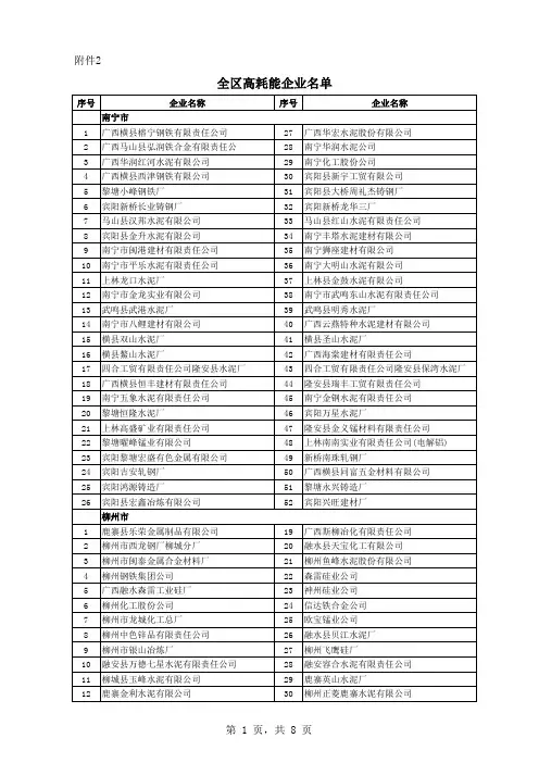 全区高耗能企业名单