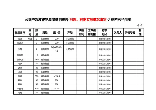 应急救援物资储备明细表