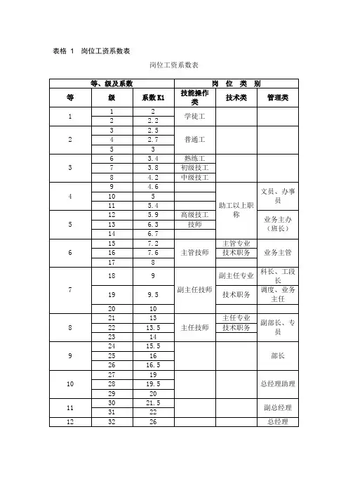 岗位工资系数表
