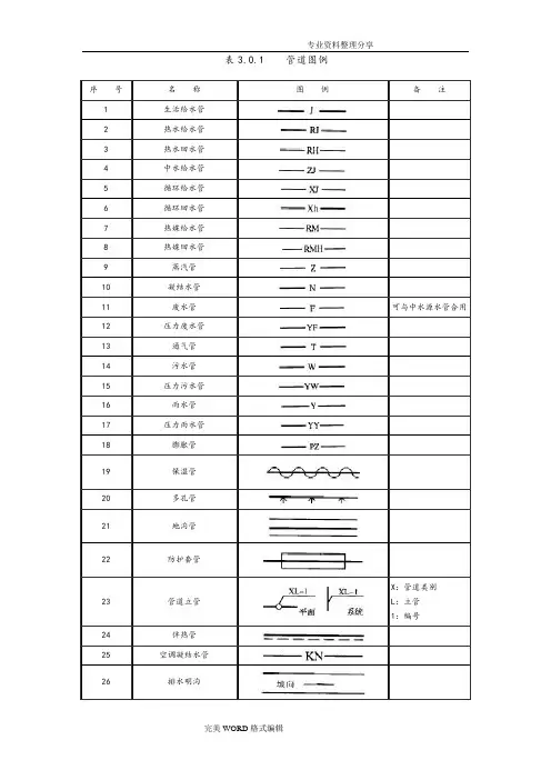 管道、阀门图例