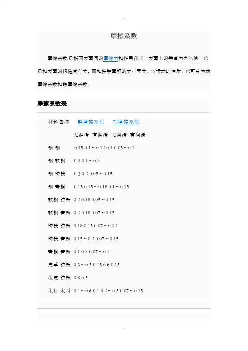 常用摩擦系数表