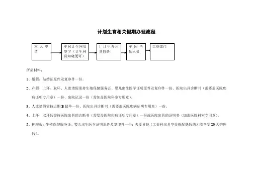 计划生育工作服务流程 (2)