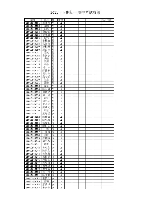 11年下初一音体美劳电考查成绩