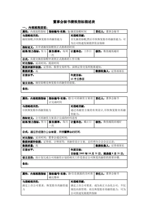 董事会秘书绩效指标描述表