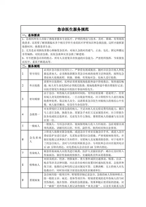 急诊科医生护士的服务规范及言行示例