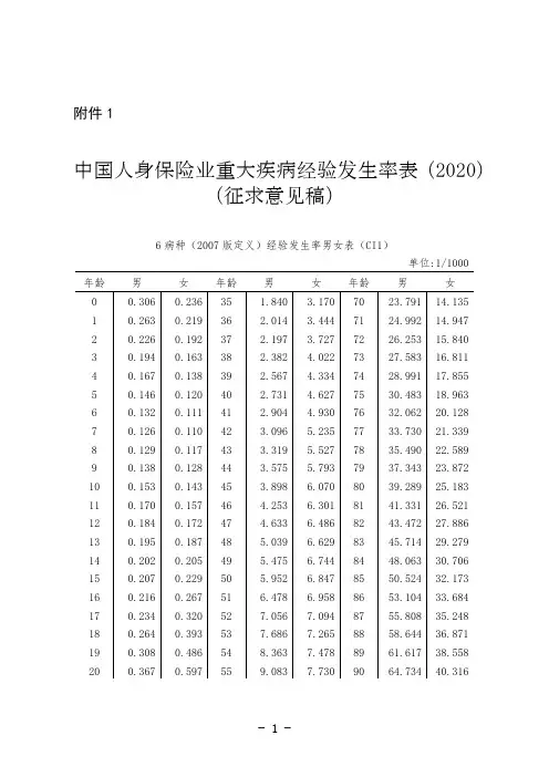 中国人身保险业重大疾病经验发生率表(2020)(征求意见稿)_1(2007版定义)