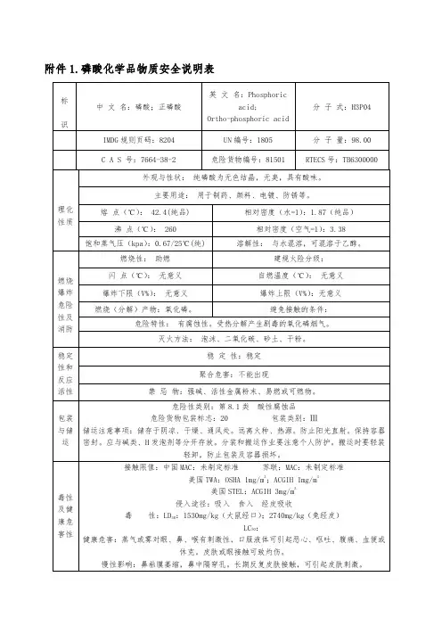 磷酸化学品物质安全说明表