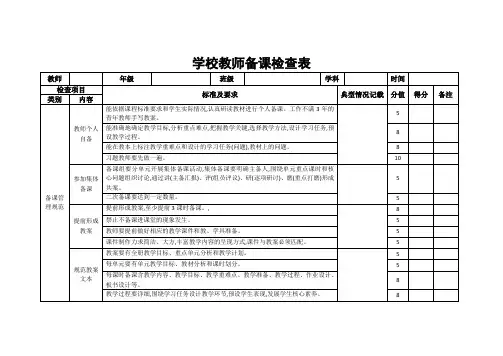 学校教师备课情况检查表(备课评分细则)