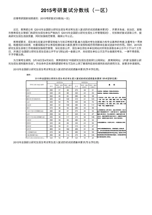 2015考研复试分数线（一区）