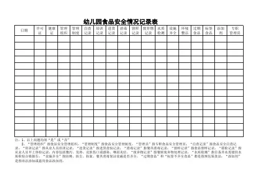 幼儿园食品安全情况记录表