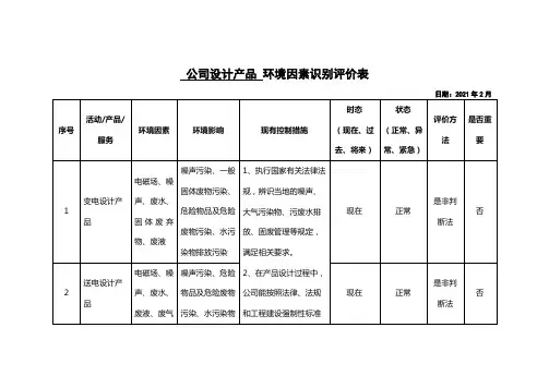 设计产品环境因素识别评价表