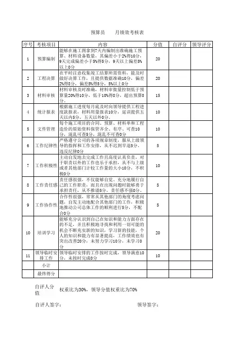 预算员月绩效考核表