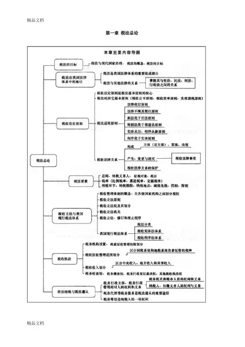 最新注会税法重点思维导图结构图