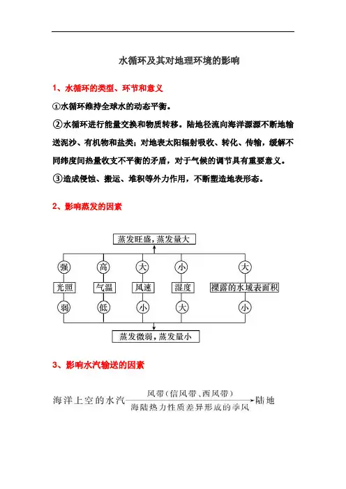 考点五   水循环及其对地理环境的影响
