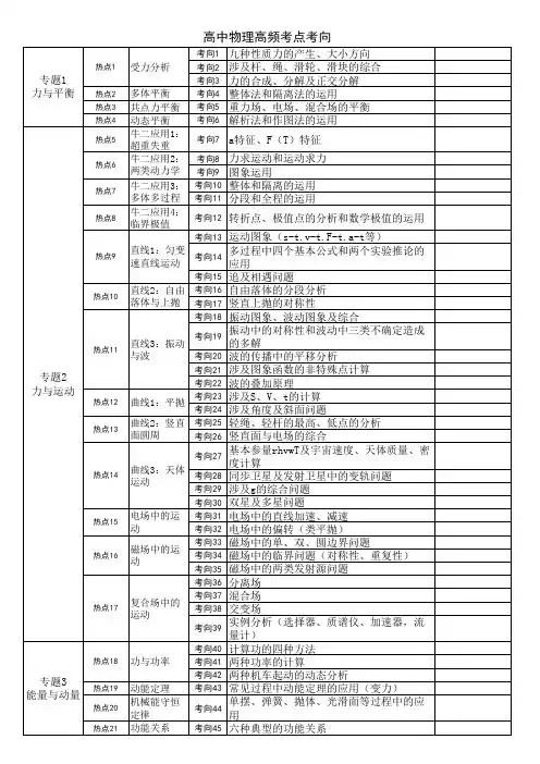 物理高考高频考点考向表