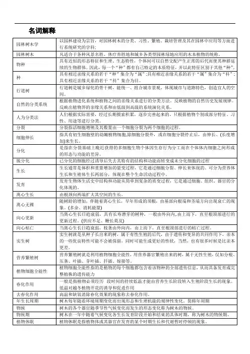 园林树木学名词解释