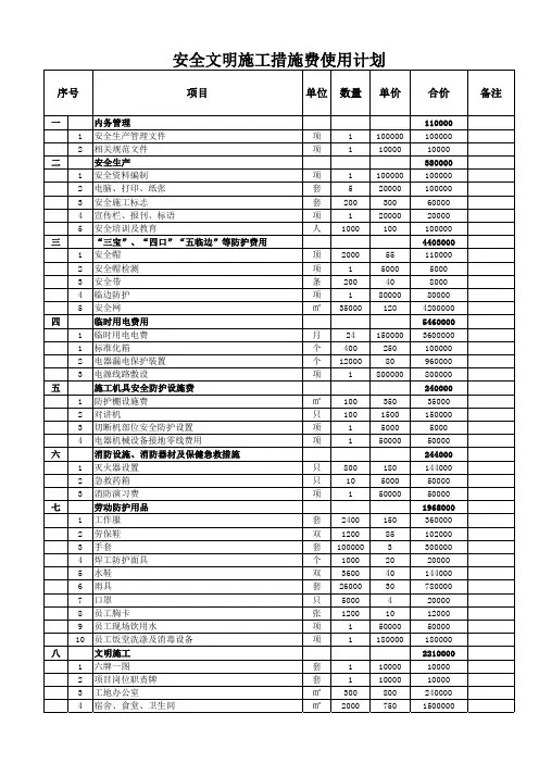 安全措施费使用计划表