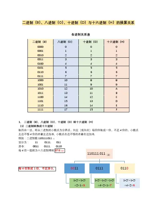 超详细二进制、八进制、十进制与十六进制的换算 