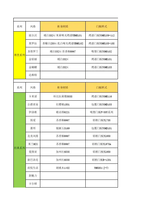 欧派产品风格型号更新到2017.1.5(三维家作图查询用)——邵建洋编制