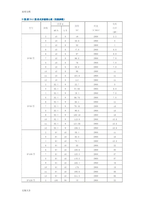 D型(原DA1型)卧式多级离心泵(性能全参数)