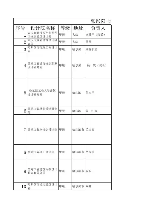黑龙江甲级设计院名单