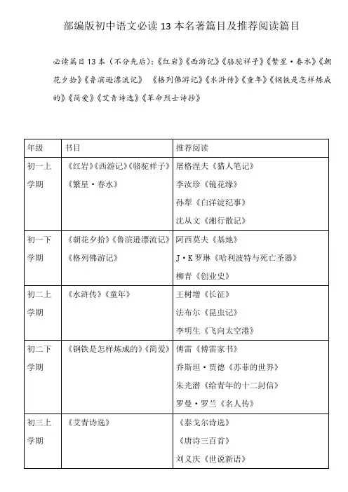部编版初中语文必读13本名著篇目及推荐阅读篇目