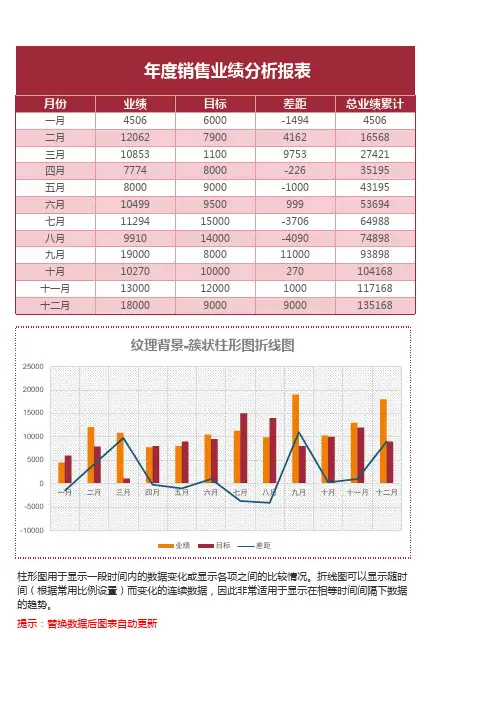 业绩分析簇状柱形图折线图Excel模板表格