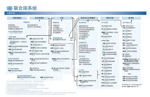 联合国组织结构图