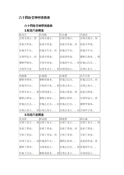 六十四卦爻纳甲速查表