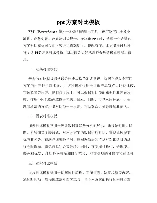 ppt方案对比模板
