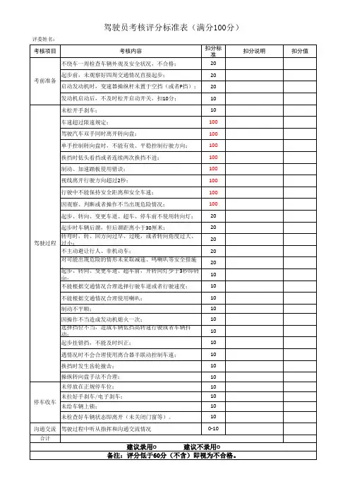 司机招聘打分表