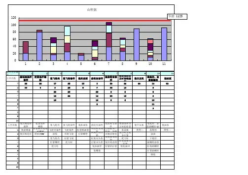 生产线山积表画法演示