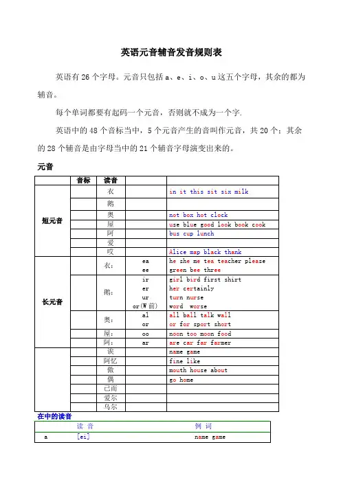 英语元音辅音发音规则表