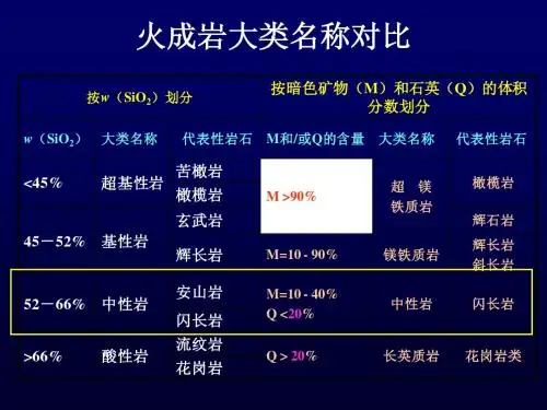 《岩石学》第4章 中性岩类