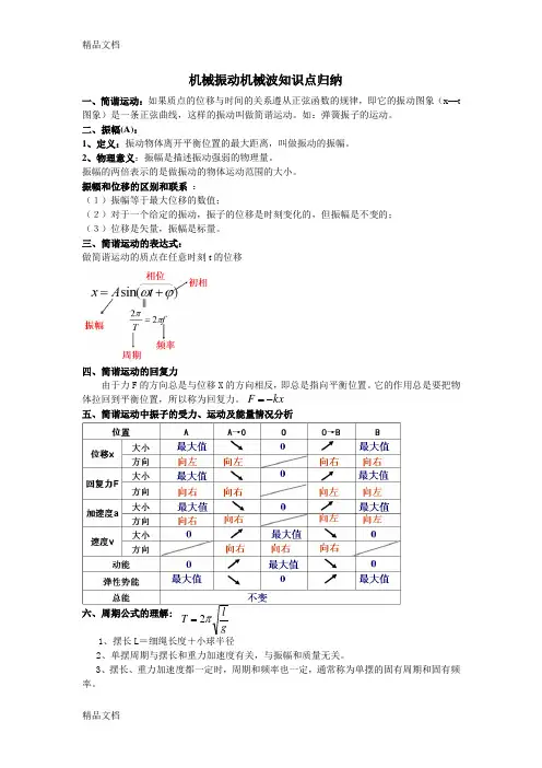 最新机械振动机械波知识点归纳(含过关题训练及答案)