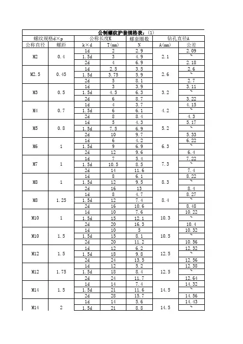 螺纹护套规格表